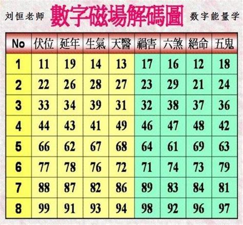 能量數字學|數字能量學：數字組合+易經=生命密碼